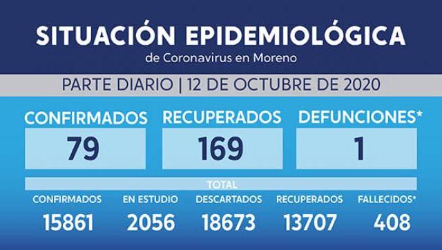 Situación y casos de Coronavirus al 12 de octubre en Moreno